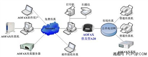 什么是無紙傳真機？——計算機系統服務視角