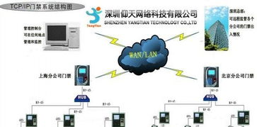 深圳IT外包服務全解析 網絡布線、安防監控、系統運維與電腦組裝一站式解決方案