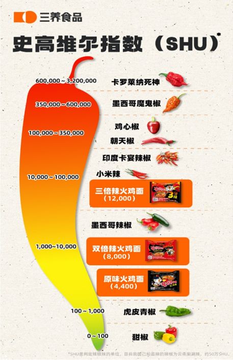 從全球品質(zhì)標(biāo)準(zhǔn)到“安心獎(jiǎng)” 三養(yǎng)如何煉就“無(wú)平替”口碑的品牌管理之道